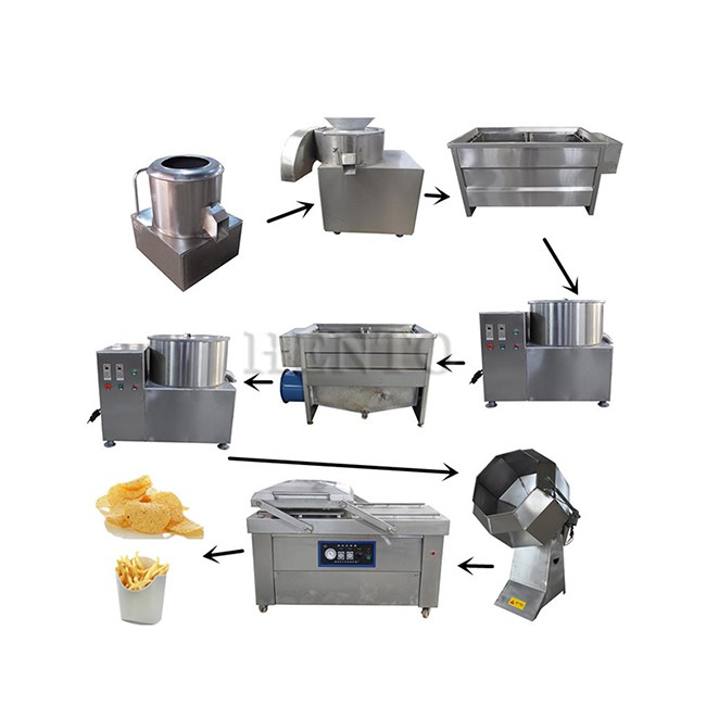 Potato Chips Making Line