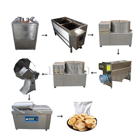Banana Chips Production Line
