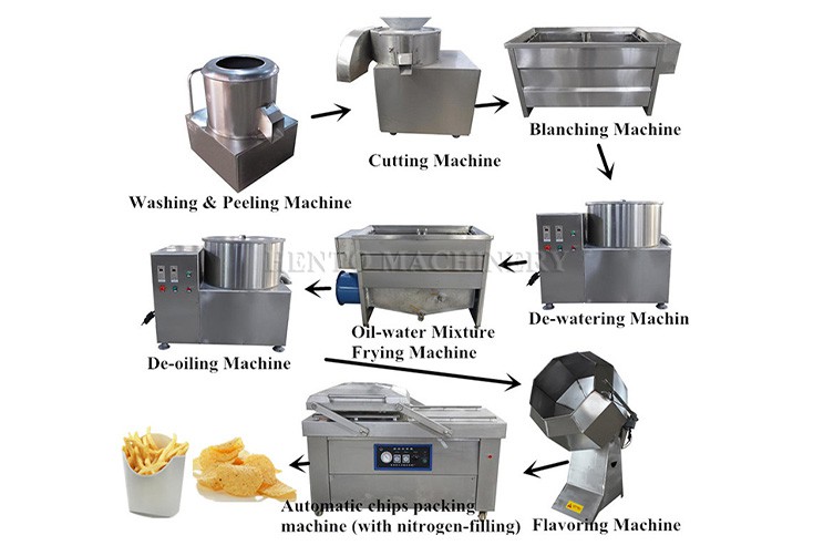 Potato Chips Making Line Potato Chips Making Line