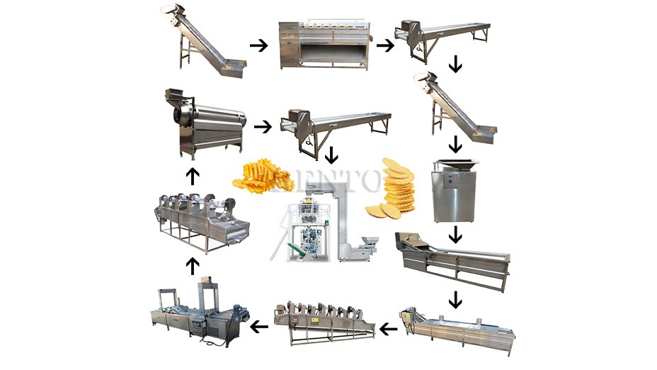 French Fries Production Line French Fries Production Line