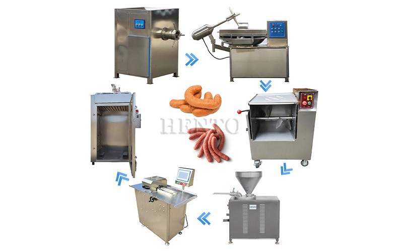 Industrial Sausage Production Line