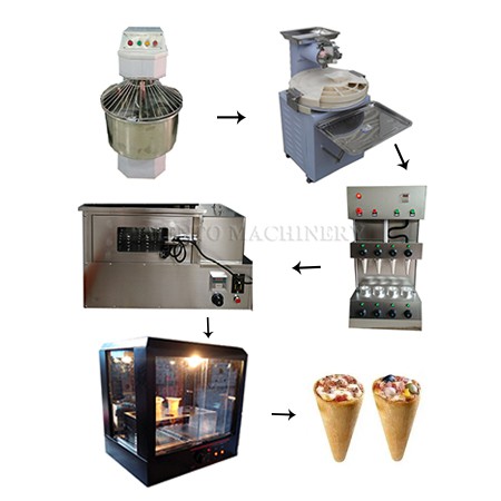 Pizza Cone Production Line