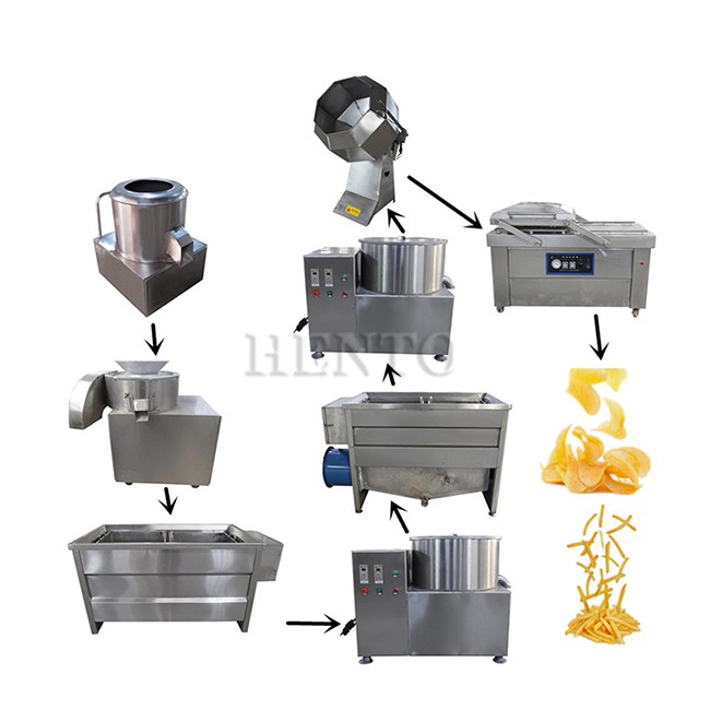 Potato Chips Making Line