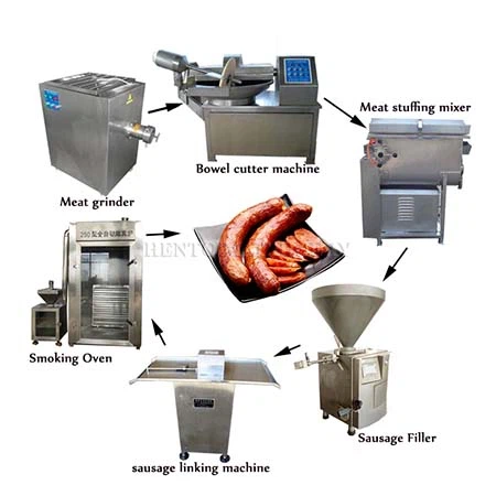 Sausage processing line commonly used equipment